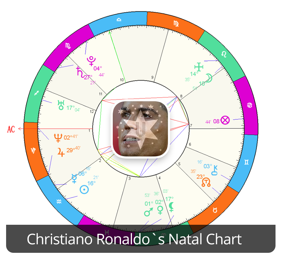 Cristiano Ronaldo Astrology Chart