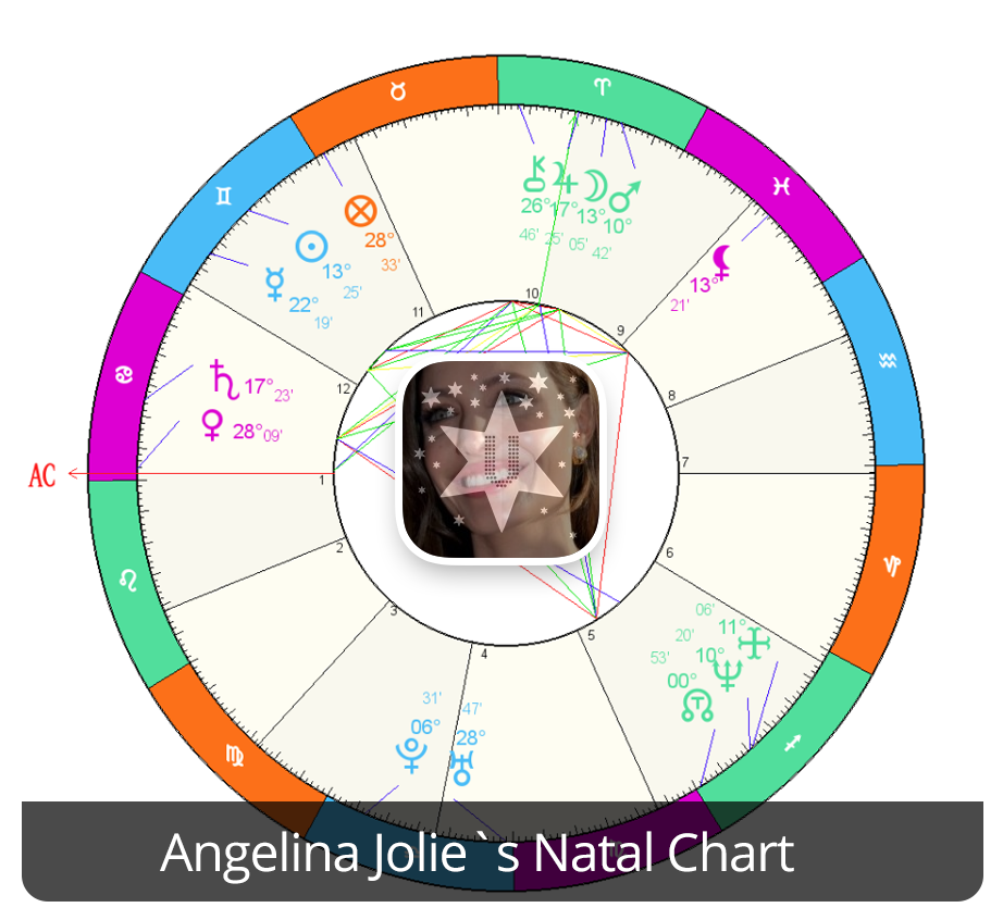 angelina jolie astrology chart